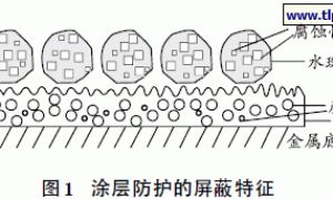 水分散型环氧- 聚丙烯酸酯重防腐蚀涂料