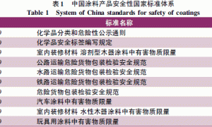 涂料行业的环保政策解读及应对策略