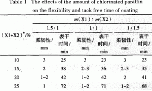 船舶用氯化橡胶防腐蚀涂料的研制