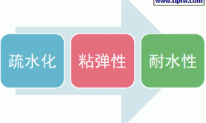 多彩涂料配方与制作