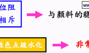 多彩涂料问题解析