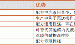 ROVACE (万乐事) 9165（罗门哈斯）