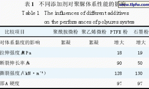 抗黏耐磨喷涂聚脲涂料的研制
