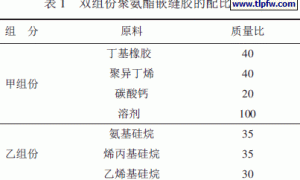 双组份聚氨酯路面嵌缝胶的研制