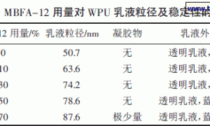 含氟丙烯酸酯及环氧树脂对水性聚氨酯的复合改性研究