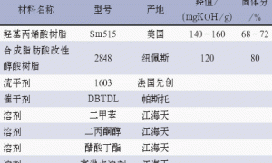 羟基丙烯酸酯高亮耐油清漆的研制