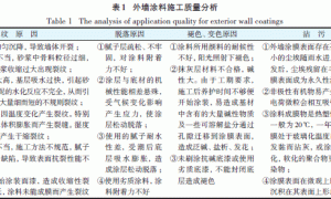 外墙涂料施工质量分析及预防措施