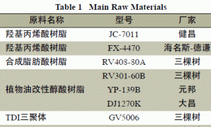 聚氨酯亮光清漆中羟基树脂的选择