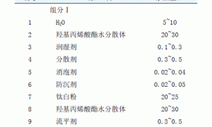 双组分水性聚氨酯汽车面漆的制备与性能研究