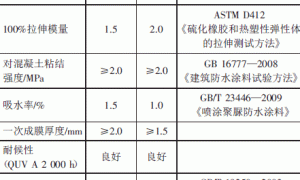 暴露型单组分聚氨酯（脲）防水涂膜及其应用