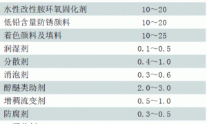 双组分水性环氧防腐涂料的研制-刘建颖，刘素敏