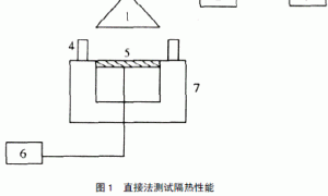 船舶水性高性能反射型隔热涂料发展综述