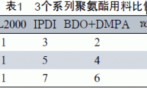 水性聚氨酯链段序列分布对乳液固含及性能的影响