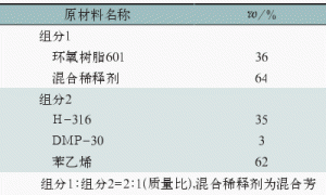 快固化环氧浸渍漆的制备及其影响因素探讨