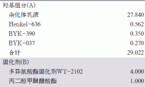 水性双组分氟丙烯酸—聚氨酯涂料的研制及性能测试