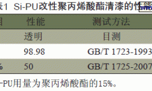 含硅聚氨酯预聚体改性聚丙烯酸酯清漆的制备与研究