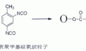 改性聚甲基硅氧烷及其在PU涂料中抗划伤性能探讨
