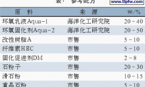 新型环保改性水性环氧功能材料的研制