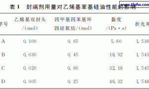 封装用有机硅树脂材料的制备及性能