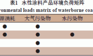 2014版水性涂料环境标志标准解读