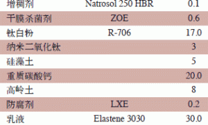 低气味除醛环境友好型乳胶漆的研究
