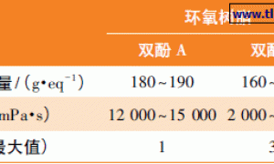 水下施工固化环氧涂料的研究