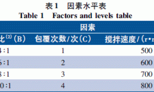 轻质隔热吸音仿石漆制备工艺研究