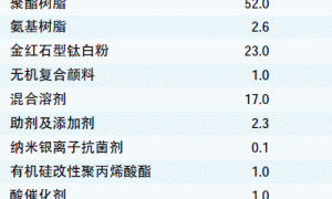 高效抗污卷铝涂料的研制
