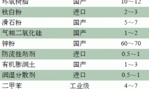 集装箱辊涂用车间底漆的设计及应用