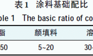 超疏水氟硅防污涂料的制备及性能研究