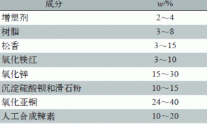网衣防污涂料中增塑剂对附着力的影响