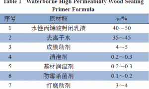 水性木器高渗透封闭底漆的研制