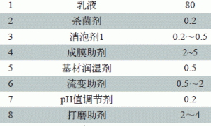 水性抗流挂清底漆的研发与应用