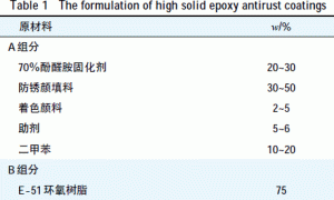 酚醛胺固化剂的合成及其在可复涂高固体分环氧防锈漆中的应用研究