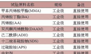 音箱洒点漆用水性丙烯酸酯乳液的合成及应用