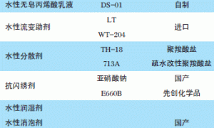 钢箱梁内表面涂装用水性丙烯酸防腐漆的研究