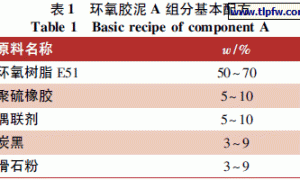 无溶剂高柔韧性环氧胶泥的研制
