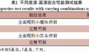 水性裂纹漆的制备及应用研究