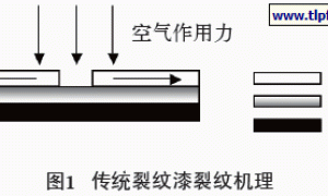 水性裂纹漆的制备及施工工艺探讨