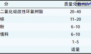 纳米二氧化硅改性环氧防腐底漆的研究