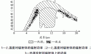 建筑外墙节能隔热涂料的制备和应用