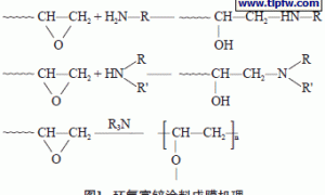 有机膨润土使环氧富锌底漆结胶成因
