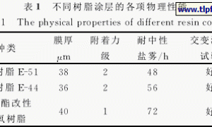 电磁屏蔽涂料的制备及性能评价