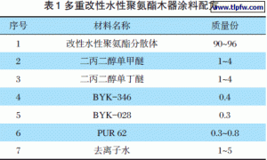 丙烯酸酯改性水性聚氨酯分散体的合成及应用