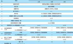 防涂鸦抗粘贴涂料的发展应用及其标准介绍