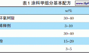 改性液体石油树脂在无溶剂环氧自流平涂料中的应用