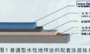快干型双组分水性环氧体系的研究