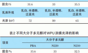 水性聚氨酯膜光泽的影响因素探讨
