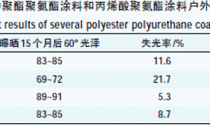 涂料耐候性的试验方法探讨