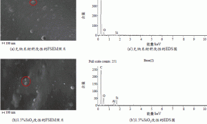 纳米改性无溶剂聚氨酯涂料的研究及应用